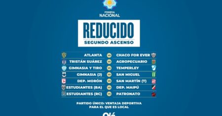 Deportivo Madryn se aseguró un lugar de privilegio en el Reducido por el segundo ascenso: ¿cómo sigue la Primera Nacional? imagen-7