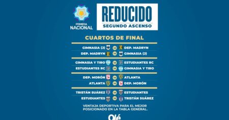 Reducido de la Primera Nacional: así quedaron los cruces de cuartos de final y el formato imagen-12