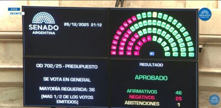 Con el voto de los misioneros, el Senado sancionó el Presupuesto 2026 de Milei imagen-12