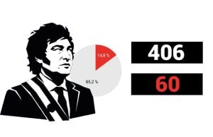 FOPEA presentó “El insulto como estrategia. Un análisis de 113.000 tuits del presidente Milei” imagen-12