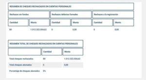 Con casi 100 años de historia, prestigiosa bodega mendocina entró en cesación de pagos: registra más de $900 millones en cheques rechazados Con casi 100 años de historia, prestigiosa bodega mendocina entró en cesación de pagos: registra más de $900 millones en cheques rechazados imagen-3