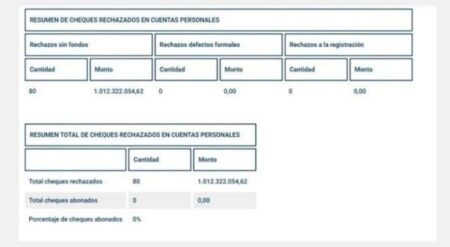 Con casi 100 años de historia, prestigiosa bodega mendocina entró en cesación de pagos: registra más de $900 millones en cheques rechazados imagen-5