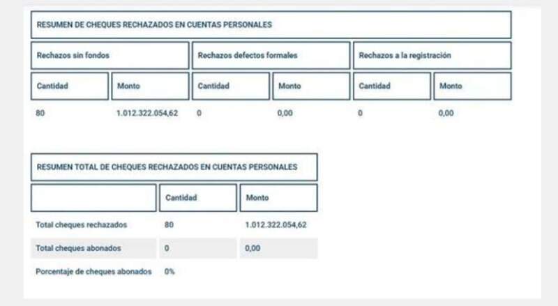Con casi 100 años de historia, prestigiosa bodega mendocina entró en cesación de pagos: registra más de $900 millones en cheques rechazados Con casi 100 años de historia, prestigiosa bodega mendocina entró en cesación de pagos: registra más de $900 millones en cheques rechazados imagen-4