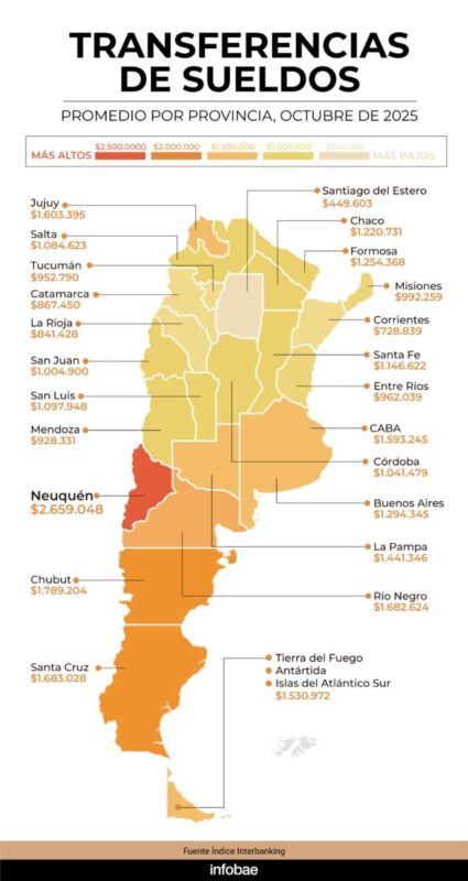 Sueldos promedios en la Argentina y la ubicación de Misiones imagen-9