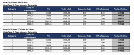 Peaje: aumentan las tarifas en el corredor de la RN 12 imagen-104