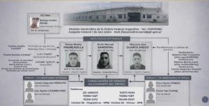 La carta, la app de citas y los presos: los detalles de la extorsión que rodeó la muerte del soldado de Misiones  imagen-9