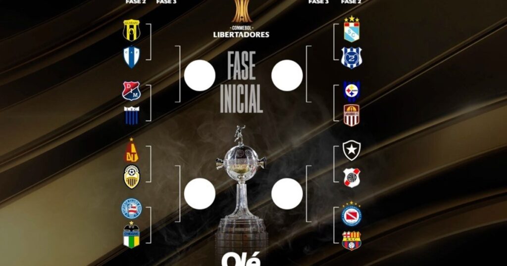 El mapa de la Copa Libertadores: con Argentinos, la llave rumbo a la fase de grupos imagen-5