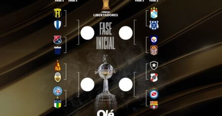El mapa de la Copa Libertadores: con Argentinos, la llave rumbo a la fase de grupos imagen-12