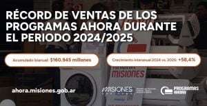 Récord histórico de consumo: los programas Ahora inyectaron más de $160 mil millones en Misiones entre 2024 y 2025 Récord histórico de consumo: los programas Ahora inyectaron más de $160 mil millones en Misiones entre 2024 y 2025 imagen-14