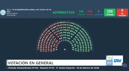 Con los votos de los misioneros, Diputados aprobó la reforma laboral de Milei imagen-15