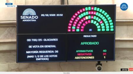 Senado aprobó Ley de Glaciares con los votos de Arce, Rojas Decut y Goerling imagen-10