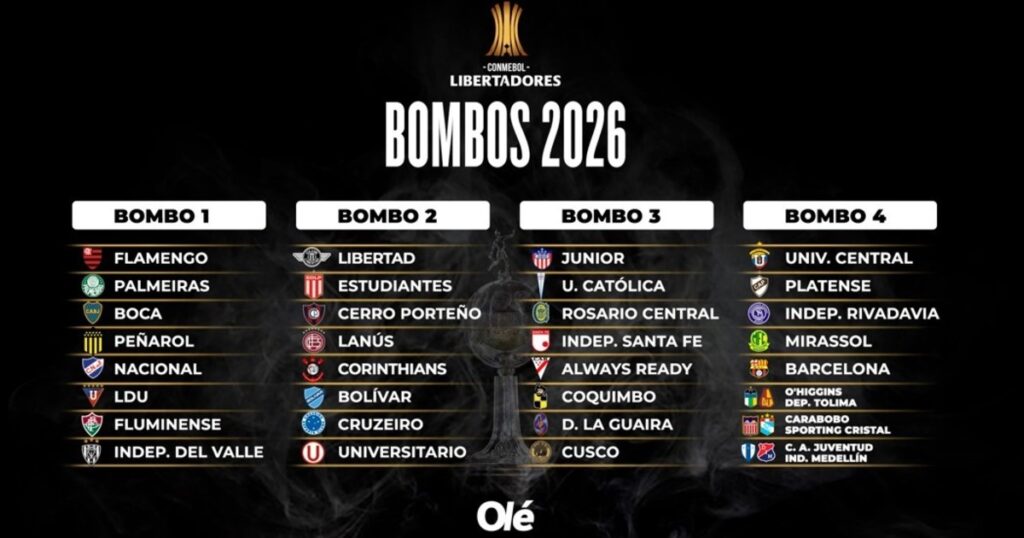 Fase 3 de la Libertadores: primer clasificado y así quedan los bombos para el sorteo imagen-42