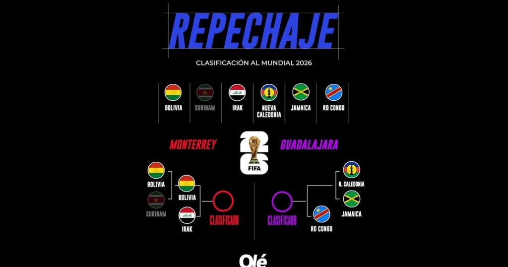 Bolivia, a un partido del Mundial: ¿cuándo juega con Irak por la definición del Repechaje? Bolivia, a un partido del Mundial: ¿cuándo juega con Irak por la definición del Repechaje? imagen-5