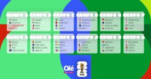 Cómo se van perfilando los grupos para el Mundial 2026 imagen-3