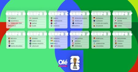 Cómo se van perfilando los grupos para el Mundial 2026 imagen-11