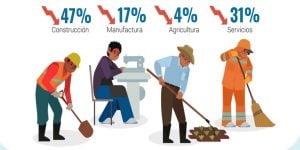 Calor extremo: vidas y empleos en juego en América Latina y el Caribe imagen-8