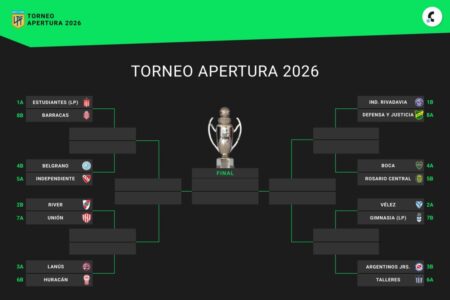 Octavos de final del Torneo Apertura 2026, en vivo: así se definen los clasificados a los playoffs imagen-7
