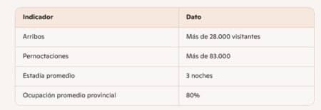 Fuerte movimiento turístico: Misiones vivió una Semana Santa con una ocupación promedio del 80% imagen-117