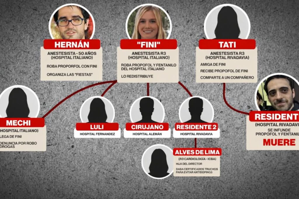 Quién es quién en la red de fiestas de médicos y el robo de fentanilo y propofol de hospitales porteños imagen-98