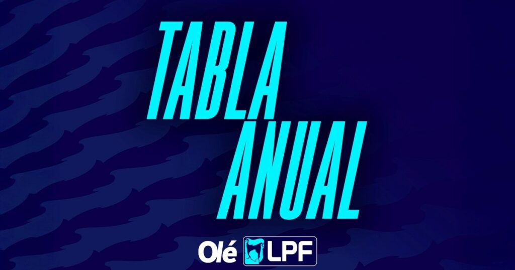 Tabla anual: Independiente Rivadavia arriba, River segundo y Boca en zona de Sudamericana imagen-39