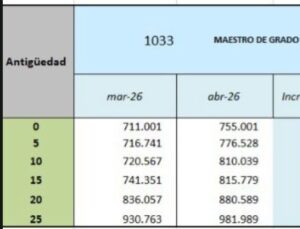 Docentes misioneros perciben aumento salarial según acuerdo paritario imagen-1