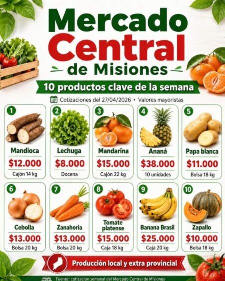 Mercado Central de Misiones: precios de la semana con fuerte presencia de producción local imagen-9