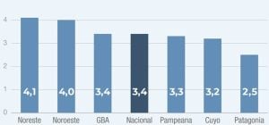 El NEA registró en marzo la inflación más alta del país, con 4,1%, impulsada por fuertes subas en educación, gas y otros combustibles imagen-9