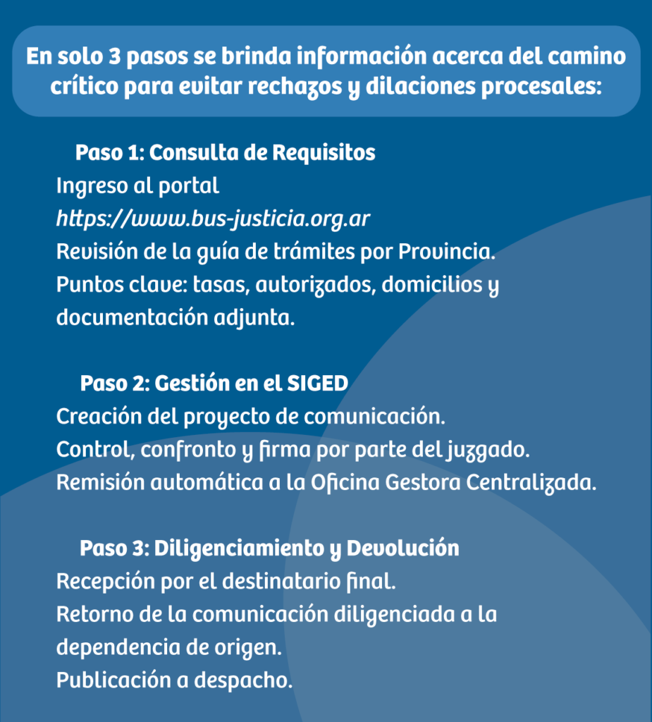 Bus Federal: guía paso a paso para trámites digitales para abogados de la matrícula imagen-4