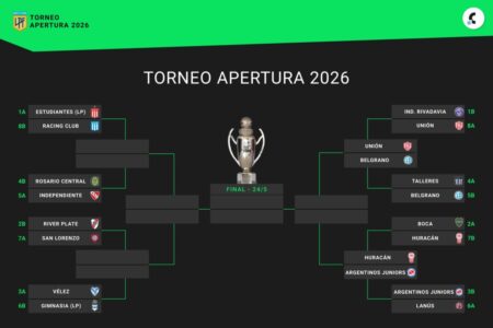 Así están los cruces de cuartos de final del Torneo Apertura 2026, en vivo: uno por uno, los clasificados imagen-8
