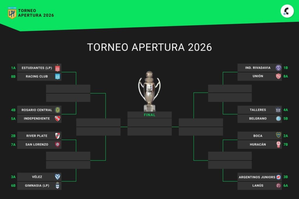 Así están los cruces de octavos de final del Torneo Apertura 2026, en vivo: se definen los clasificados imagen-4