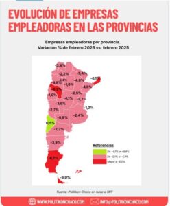Entre febrero de 2025 y febrero de 202 se perdieron casi 14 mil empresas empleadoras en un año Entre febrero de 2025 y febrero de 202 se perdieron casi 14 mil empresas empleadoras en un año imagen-1