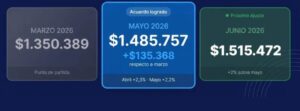 El sindicato de estacioneros de Misiones logró «un aumento salarial que no llegaba» El sindicato de estacioneros de Misiones logró «un aumento salarial que no llegaba» imagen-1