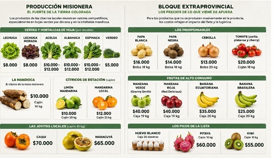 Comodidad, variedad y ahorro: las ventajas de abastecerse en el Mercado Central de Misiones Comodidad, variedad y ahorro: las ventajas de abastecerse en el Mercado Central de Misiones imagen-5