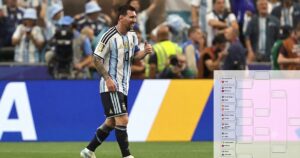 Argentina se aseguró el grupo: la llave que le abre un camino tentador en el Mundial imagen-1