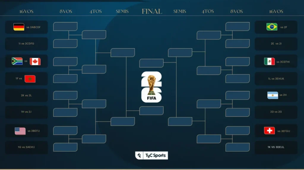 16avos de final Mundial 2026: cruces, horarios y fechas - TyC Sports imagen-44