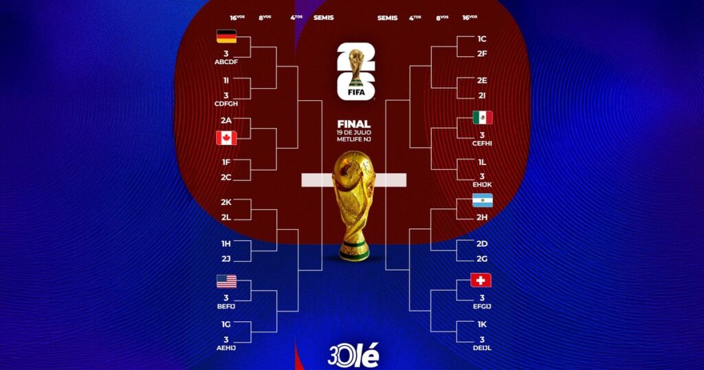 El llave del Mundial 2026: los cruces de 16avos de final y el camino a la final imagen-4