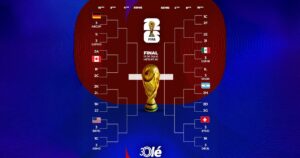 El llave del Mundial 2026: los cruces de 16avos de final y el camino a la final imagen-3