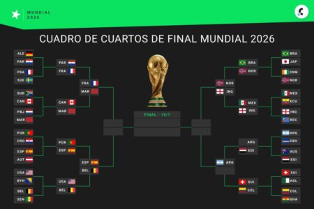 Así quedó el cuadro de cuartos de final del Mundial 2026 imagen-15