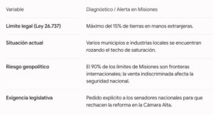 Viviana Rovira advirtió sobre los riesgos de derogar la Ley de Tierras: «Misiones guarda el 52% de la biodiversidad del país y no puede entregar su soberanía» Viviana Rovira advirtió sobre los riesgos de derogar la Ley de Tierras: «Misiones guarda el 52% de la biodiversidad del país y no puede entregar su soberanía» imagen-1
