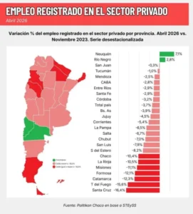 Aunque Posadas mantiene baja desocupación crece la informalidad imagen-3