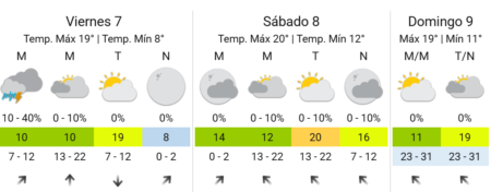 Fin de semana fresco en Oberá, con lluvias el viernes y mejora hacia el domingo Fin de semana fresco en Oberá, con lluvias el viernes y mejora hacia el domingo imagen-71