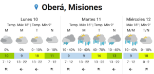 Inicio de semana fresco en Oberá, con lluvias entre martes y miércoles Inicio de semana fresco en Oberá, con lluvias entre martes y miércoles imagen-75