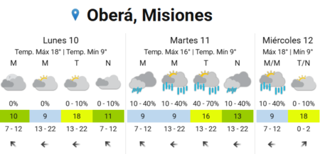 Inicio de semana fresco en Oberá, con lluvias entre martes y miércoles Inicio de semana fresco en Oberá, con lluvias entre martes y miércoles imagen-132