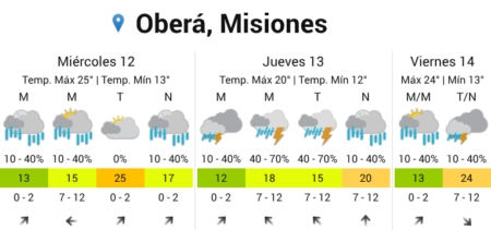 Misiones seguirá con lluvias y tormentas hasta el viernes imagen-130