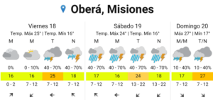 Fin de semana inestable en Misiones: el sábado concentraría las tormentas más fuertes imagen-76