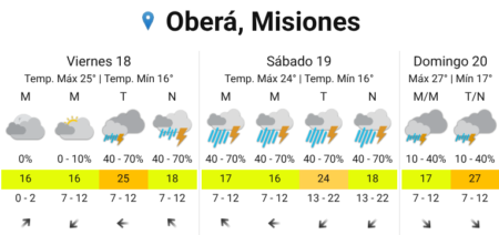 Fin de semana inestable en Misiones: el sábado concentraría las tormentas más fuertes Fin de semana inestable en Misiones: el sábado concentraría las tormentas más fuertes imagen-12