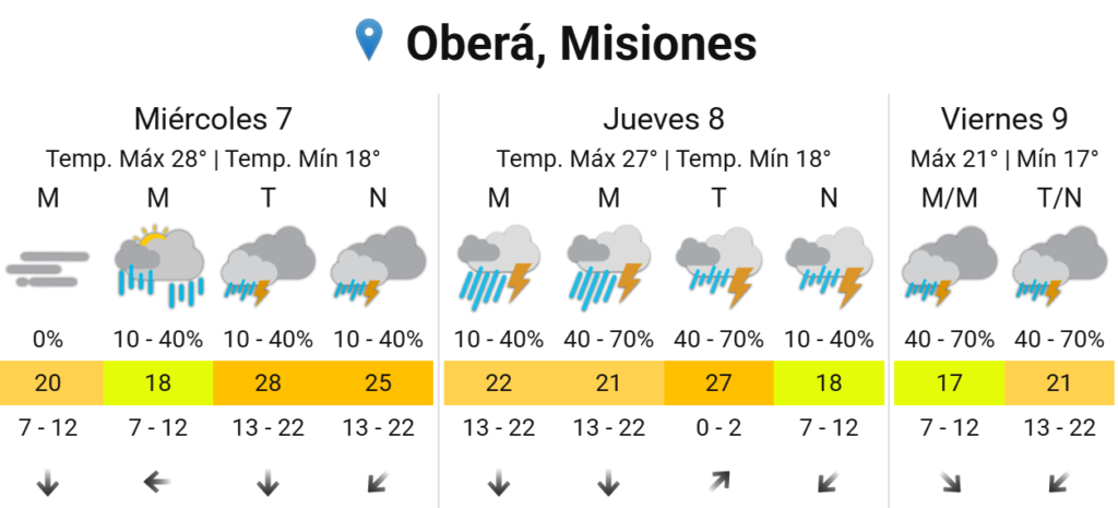 Misiones tendrá tormentas fuertes el jueves y lluvias persistentes hasta el viernes imagen-5