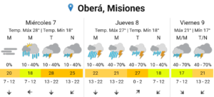 Misiones tendrá tormentas fuertes el jueves y lluvias persistentes hasta el viernes imagen-76