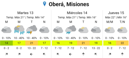 Misiones tendrá días variables, con lluvias débiles y descenso térmico hacia el jueves imagen-132