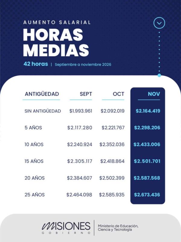 Cómo queda la grilla salarial docente tras el anuncio de incremento imagen-5